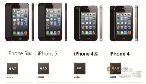 Apple iPhone 5S Soc