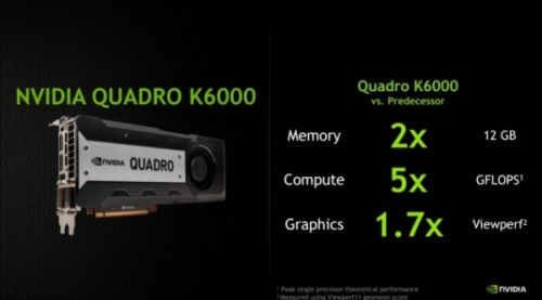NVIDIA-Quadro-K6000-Performance-635x353