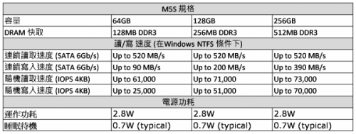 20130829 PLEXTOR SSD-3