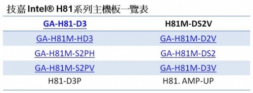 GIGABYTE H81M-DS2V
