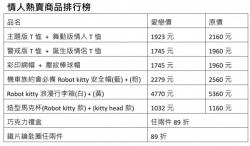Robot Kitty新聞稿-Robot Kitty未來樂園成七夕約會首選！-0806_01