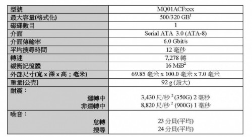 Toshiba MQ01ACF