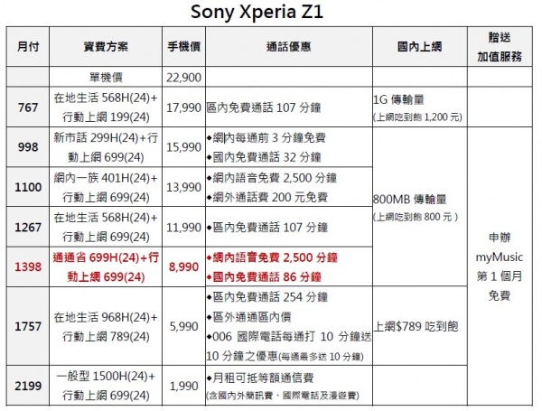 Sony Xperia Z1-twm_mini