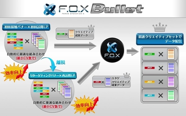 F.O.X-Bullet_サービス説明図_CyberZ3 copy copy