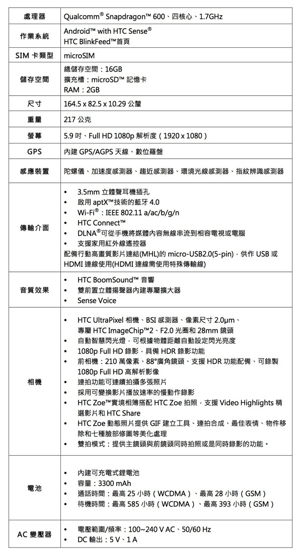 HTC One max 產品規格表 copy