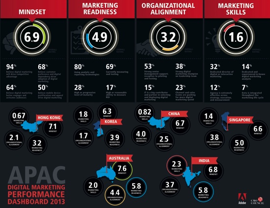 Adobe_APAC_infographic_final_2013 copy