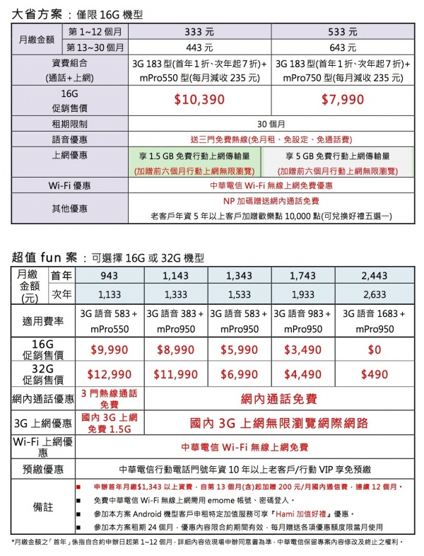 CHT-中華電信LG G2購機方案_1108_Final