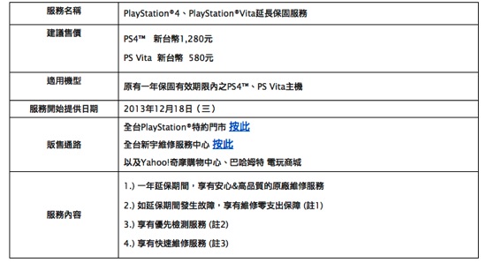 Playstation 4 Playstation Vita 延長保固服務 12 18起購買延保服務升級 三嘻行動哇yipee