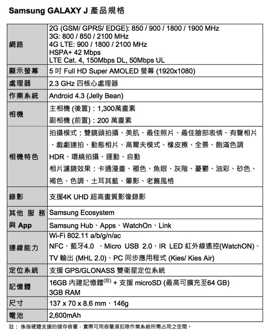 20131209_Samsung GALAXY  J上市記者會 News Release_F copy