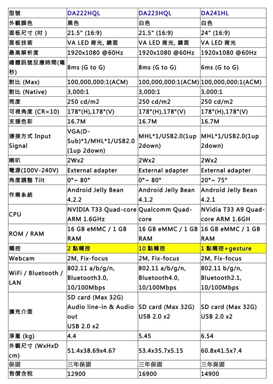 20140305-宏碁Android螢幕新品上市新聞稿 copy