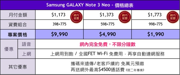 Samsung GALAXY Note 3 Neo-FET