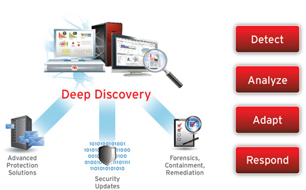 icon_deep_discovery_diagram