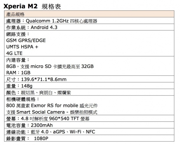 Sony Xperia M2 spec