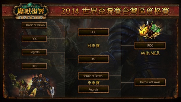 2014《魔獸世界》世界盃聯賽台灣區資格賽賽程表 copy