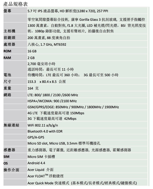 Acer Liquid X1-2 copy