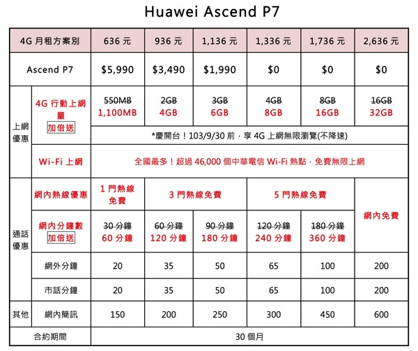 CHT Huawei_P7 copy