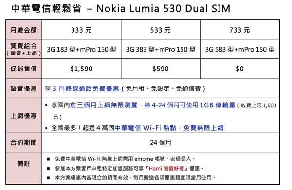 CHT Lumia 530 Dual SIM copy