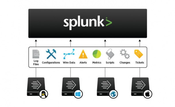 Splunk 推出 Splunk App for Stream，並提供免費下載！