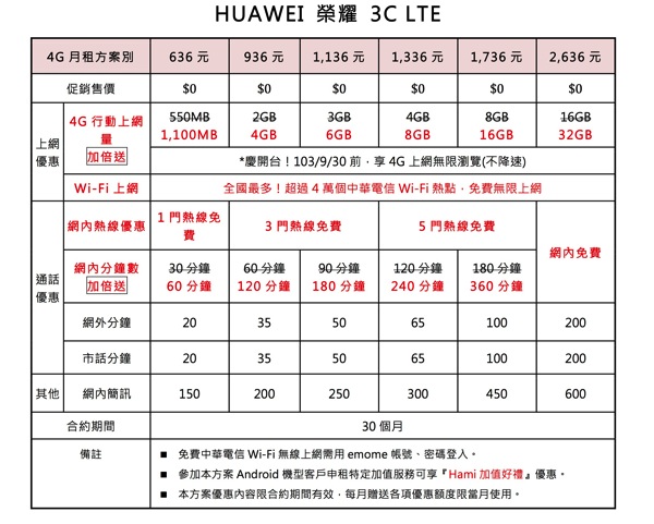 HUAWEI 榮耀 3C LTE  copy