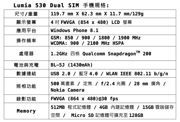 Lumia 530 Dual SIM Spec copy