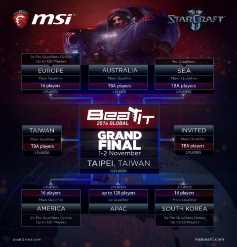 beat it 2014 infographic-SC2-updated-new copy