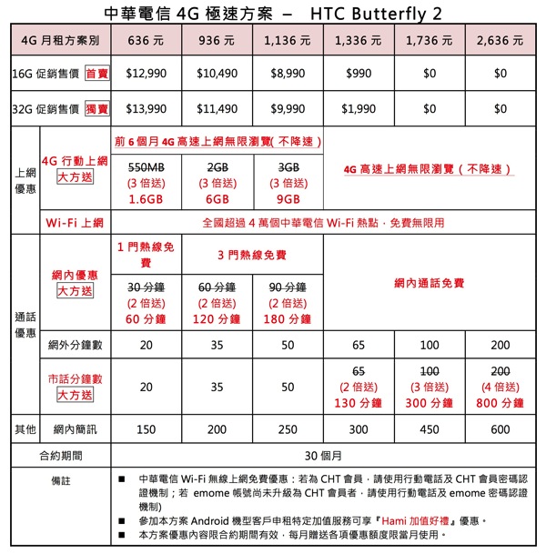 CHT HTC Butterfly 2中華電信資費方案 copy