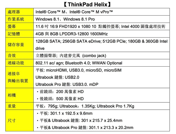 ThinkPad Helix copy
