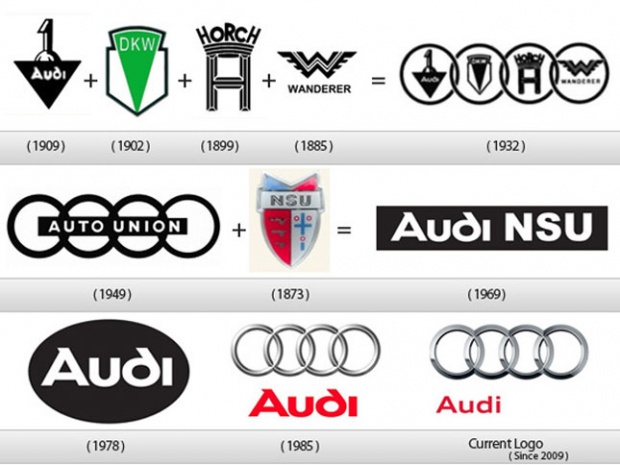 Audi-Logo-History