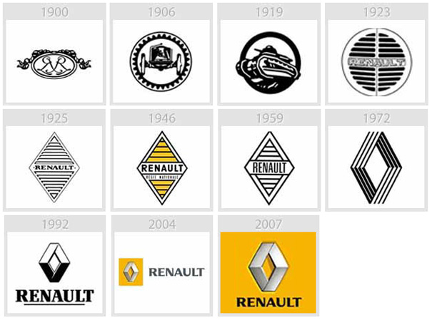 logo-evolution-brand-companies-renault