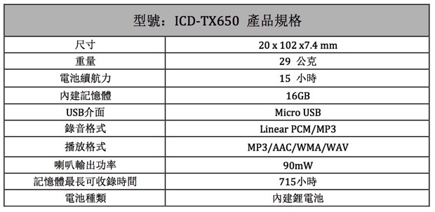 Sony ICD-TX6 50 數位錄音筆 copy