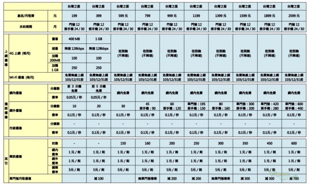 TSTAR台灣之星-11月4G費率 copy-1