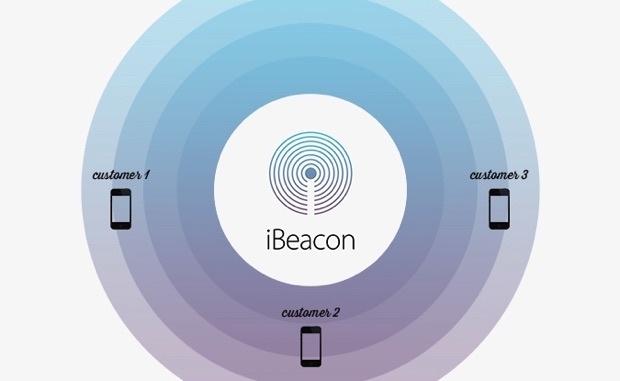 ibeacon-blog copy