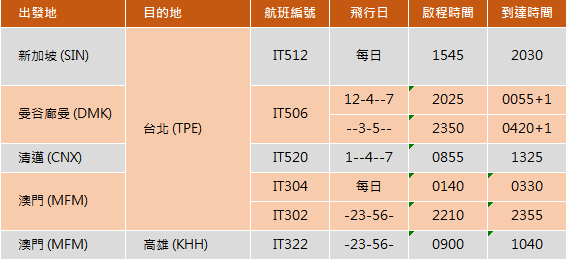 tiger台灣虎航 S15 skj-20141223-2