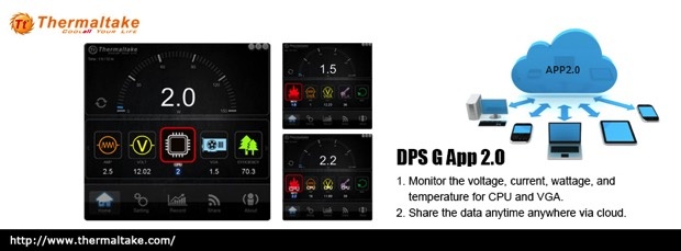 4_IoT_DPS G App 2.0_ 制軟體 隨時隨地 同步掌握多點數位電源狀態 copy