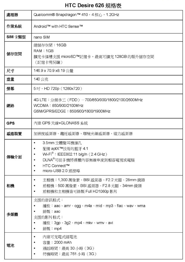 HTC-Des-ire-626產品規格表
