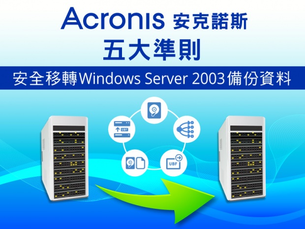 Windows Server 2003 即將終止支援，Acronis 安克諾斯提出資料備份五大準則