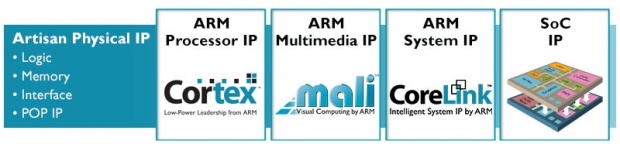 ARM_Physical_IP_diagram_V2