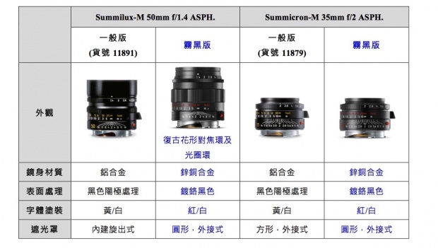 LEICA M lenses b lack_chrome 霧黑版系列鏡頭   product new releasing______20150508