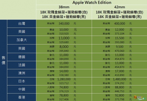 1040626-Apple Watch Edition-1