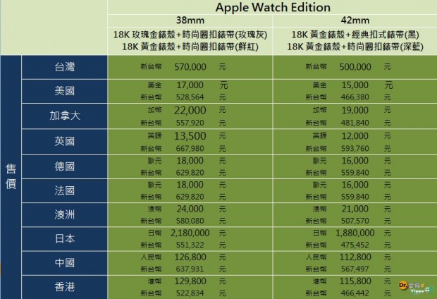 1040626-Apple Watch Edition-2