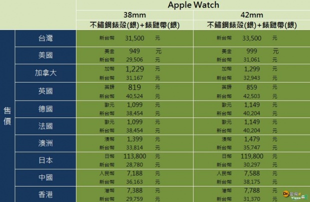 Apple Watch Sport-4