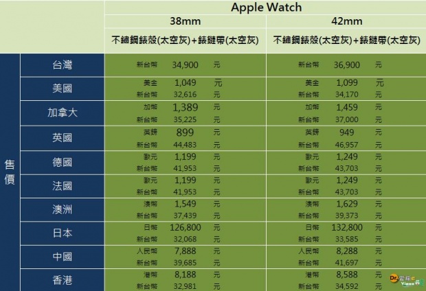 Apple Watch Sport-5