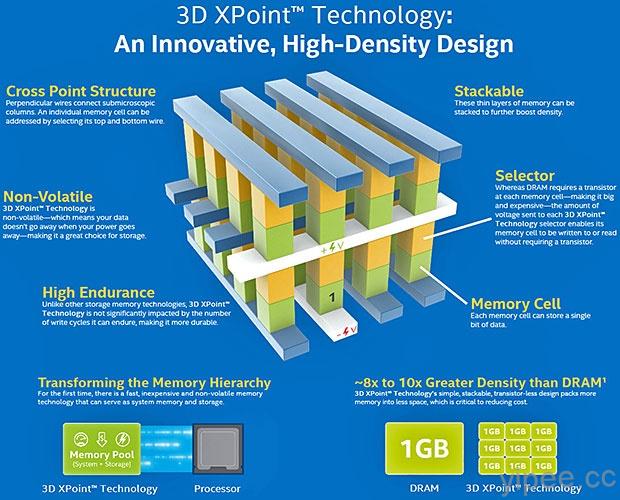 small_3D-XPoint-Memory-Architecture-Benefits