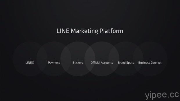 1-LINE Marketing Platform建構完整行動行銷平台，協助企業客戶建立與用戶之間的溝通管道。 copy