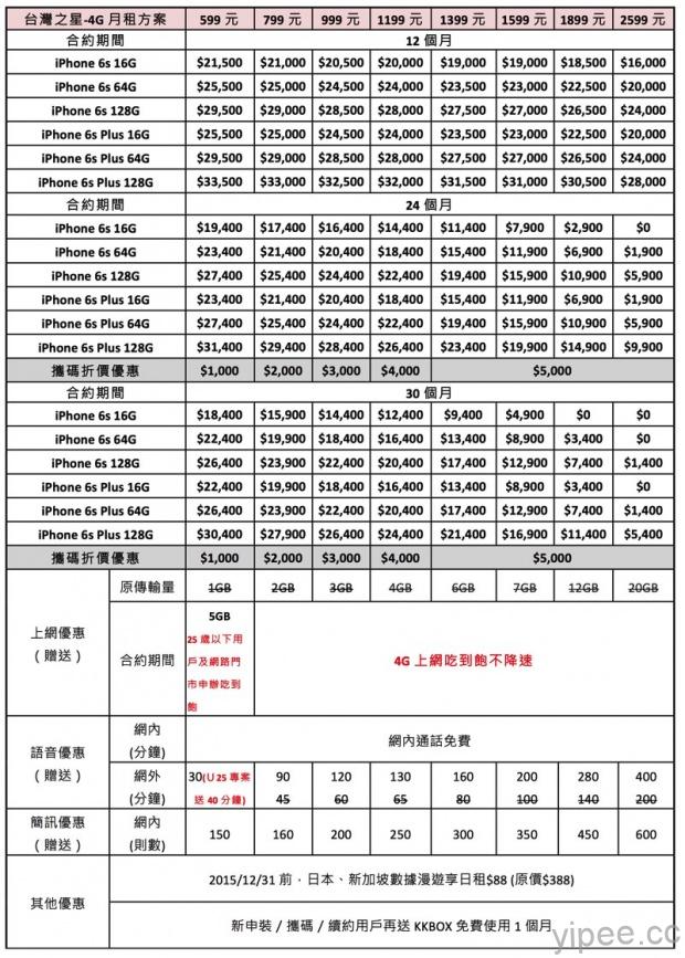 tstar台灣之星iPhone 6s專案價格表 copy