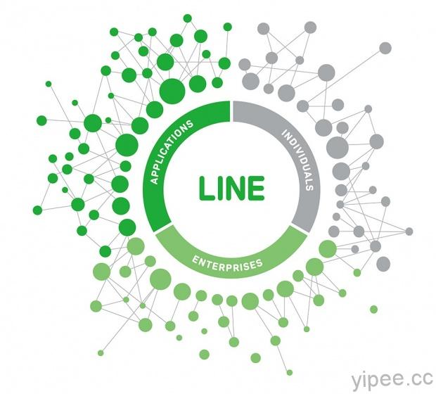 LINE Platform生態圈由應用服務、企業用戶與個人用戶三大元素組成，LINE將透過「LINE Protostar 新星計劃」發掘更多應用，也期許新創應用像恆星一樣發光發熱，