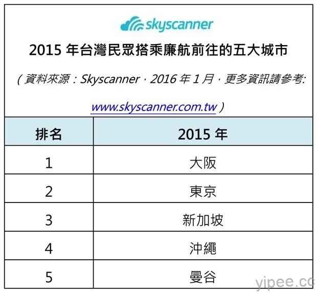 Skyscanner大數據報告：2015年台灣廉價航空與傳統航空大比拚 copy