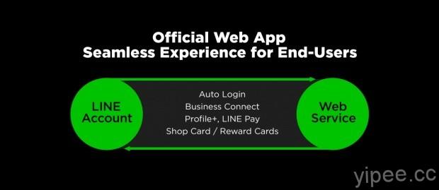 【圖四】LINE Official Web App