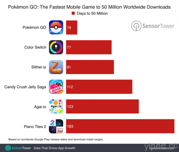 pokemon-go-50-million-comparison
