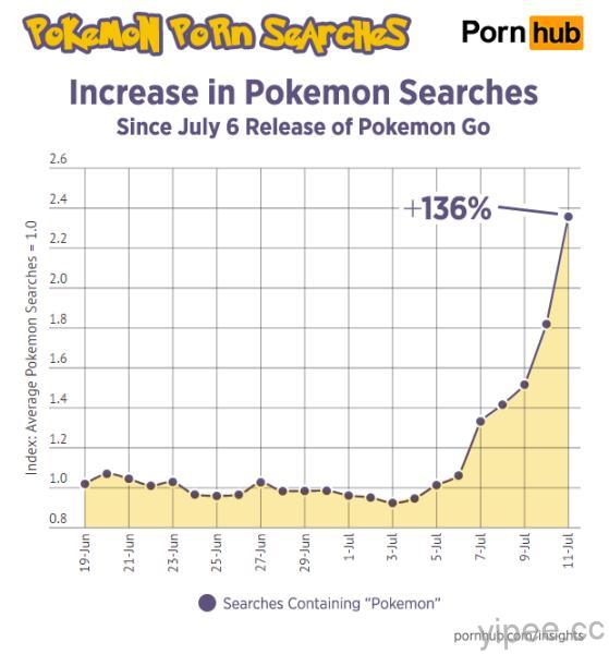 pornhub-insights-pokemon-porn-search-increase-timeline